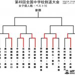 女子個人ベスト8