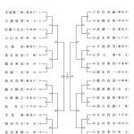 剣道八段選抜大会