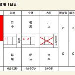 成年女子決勝スコア