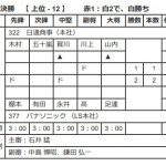 準々決勝4スコア