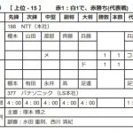 決勝スコア