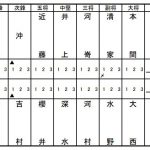 準々決勝1スコア