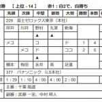 準決勝2スコア