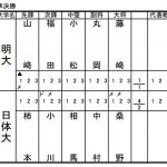 準決勝1スコア