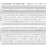 組合せ