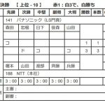 準々決勝2スコア