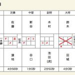 少年男子決勝スコア