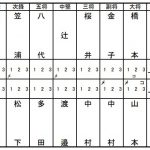 準々決勝2スコア