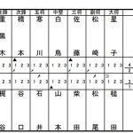 準決勝2スコア