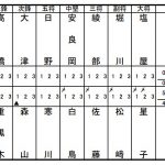 準々決勝3スコア