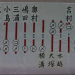 スコア