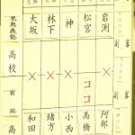 男子準決勝1スコア