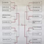 決勝トーナメント