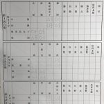 女子団体予選リーグ