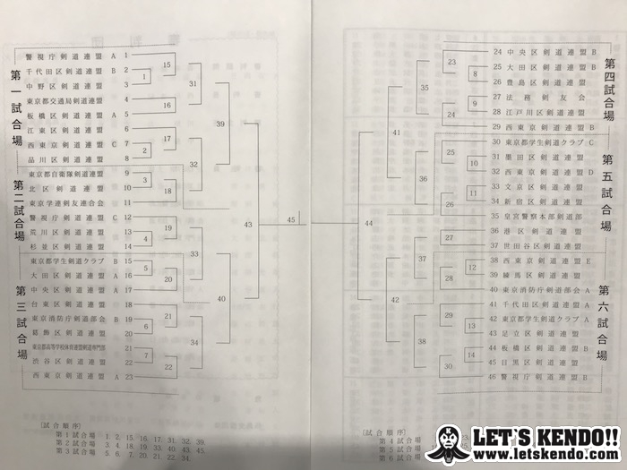 都 剣道 連盟 東京 夏季大会