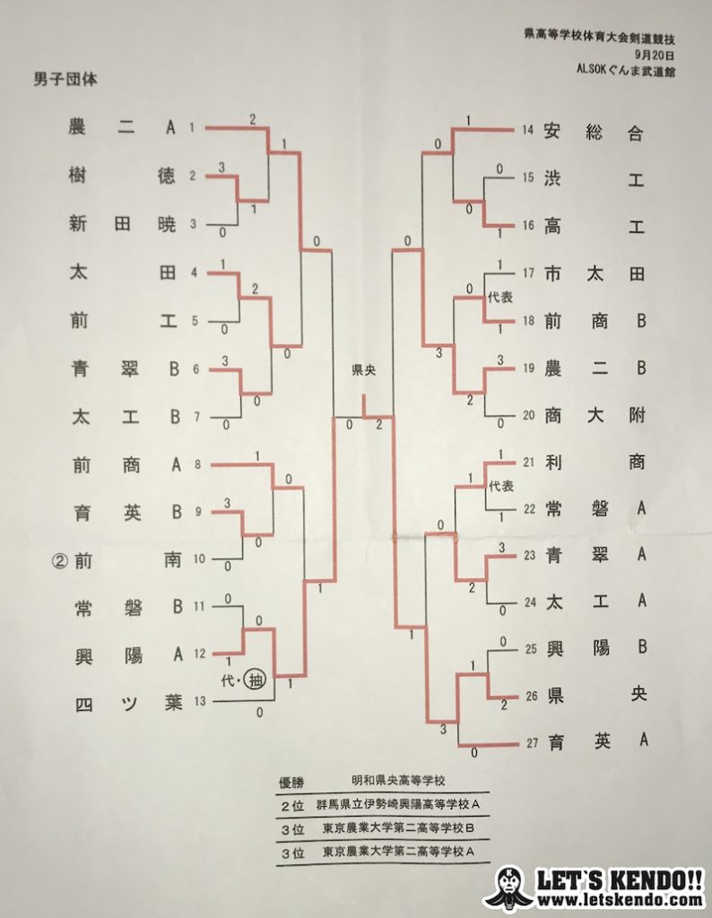 _tournament