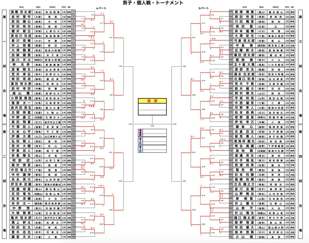 男子個人ベスト8
