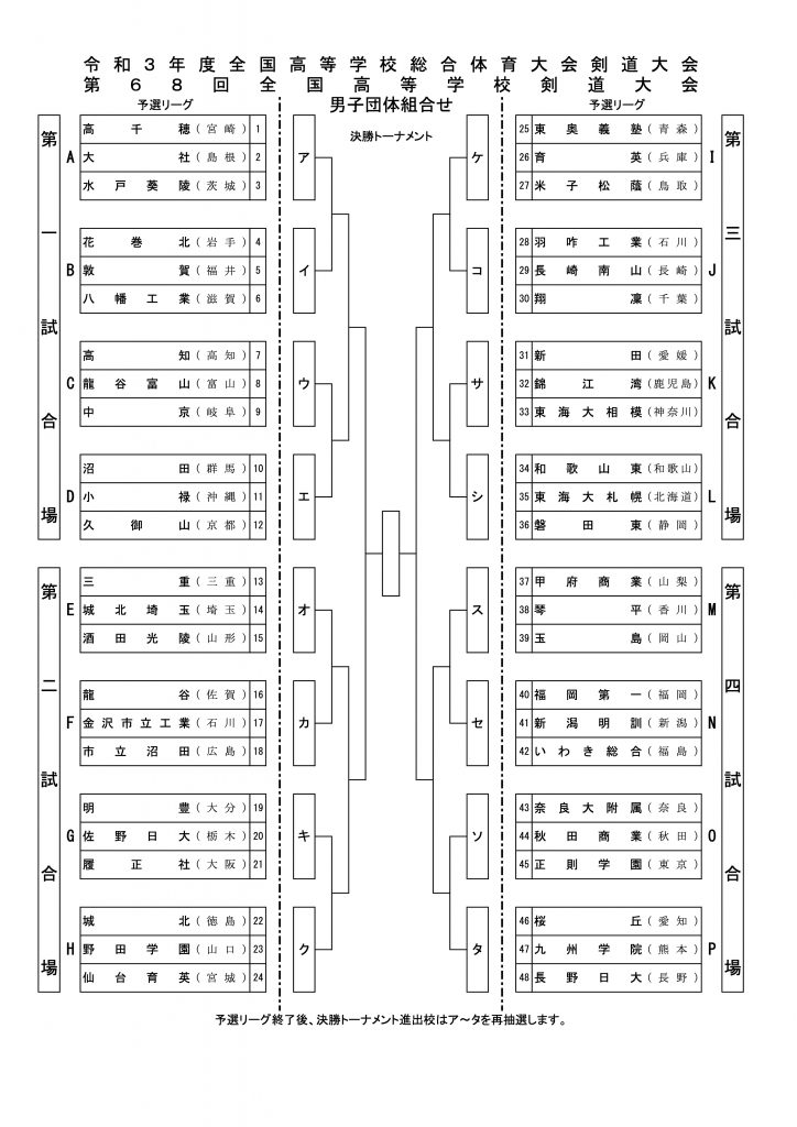 速報 結果 8 9 12 全国高等学校剣道大会 21 剣道情報総合サイト Let S Kendo