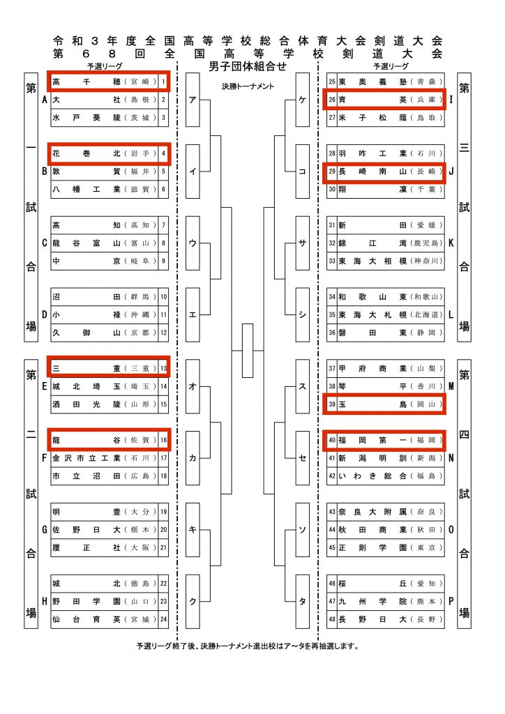 速報 結果 8 9 12 全国高等学校剣道大会 21 剣道情報総合サイト Let S Kendo