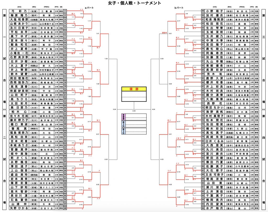 女子個人戦ベスト8