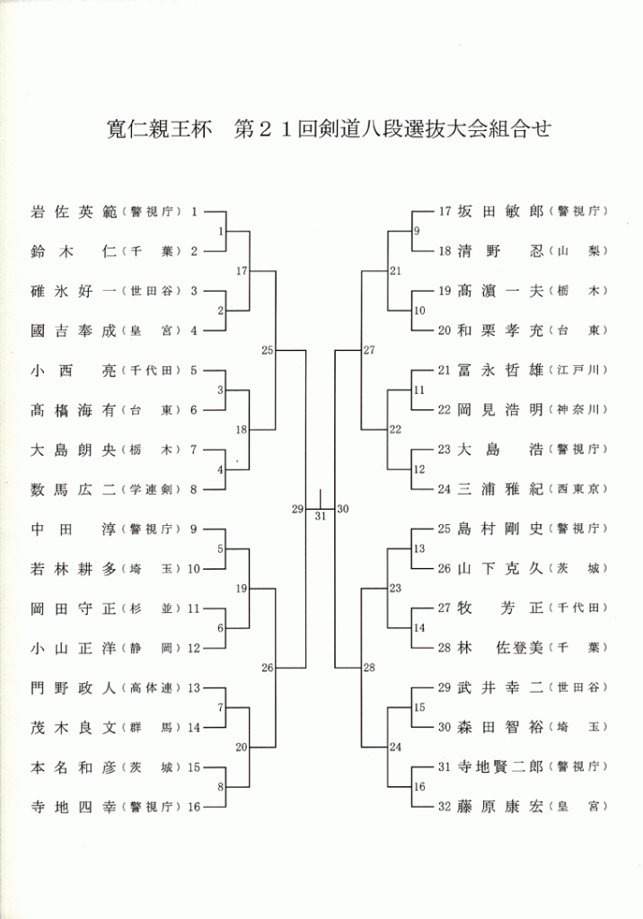 組合せ