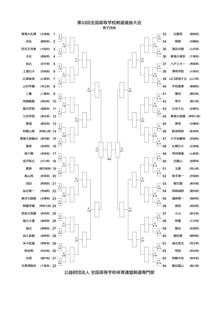 第33回全国高校剣道選抜大会2024 男子団体戦組合せトーナメント