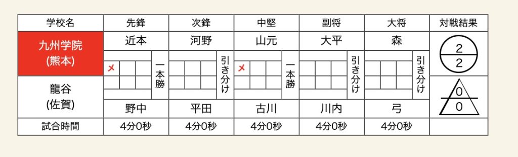 全国高校剣道選抜大会　男子決勝戦