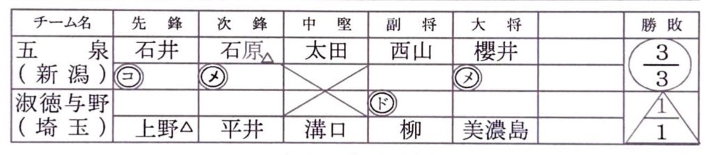 女子準決勝2