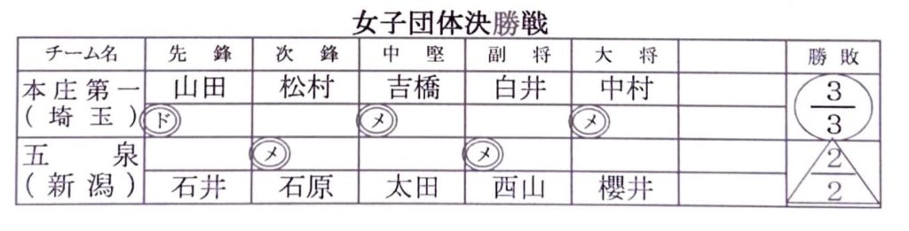 女子決勝