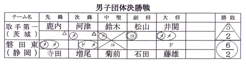 男子決勝