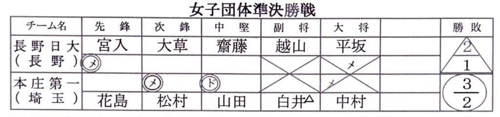 女子準決勝1