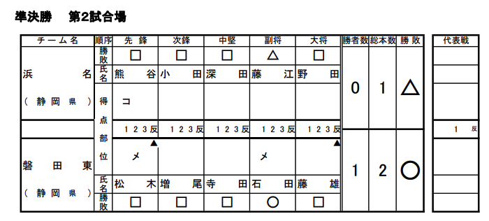 男子準決勝2スコア
