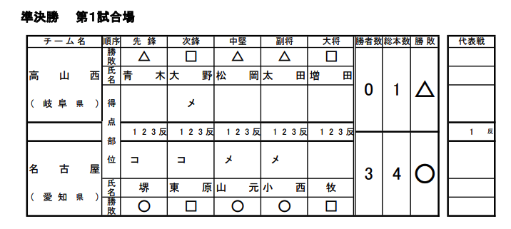 男子準決勝1スコア