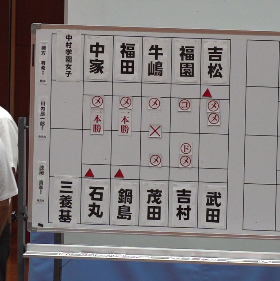 女子準決勝1スコア