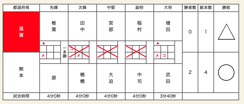 final_
