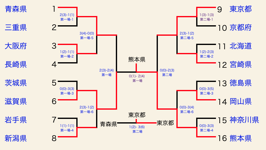 _tournament