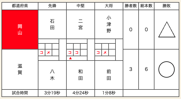 final_