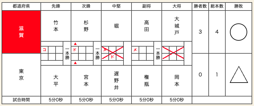 final

