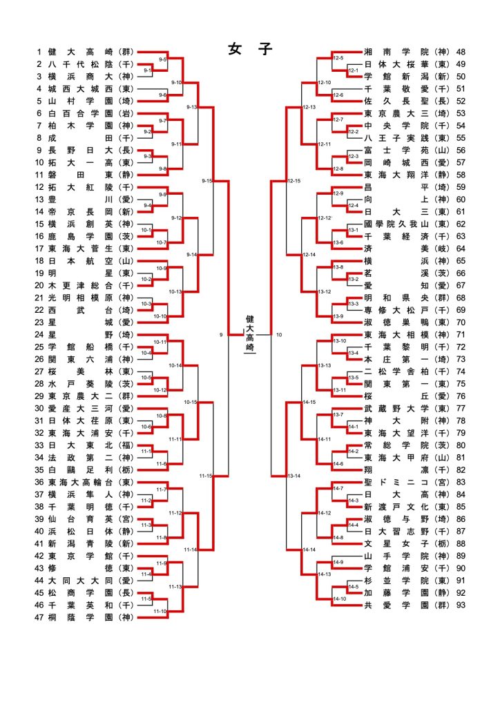 女子トーナメント