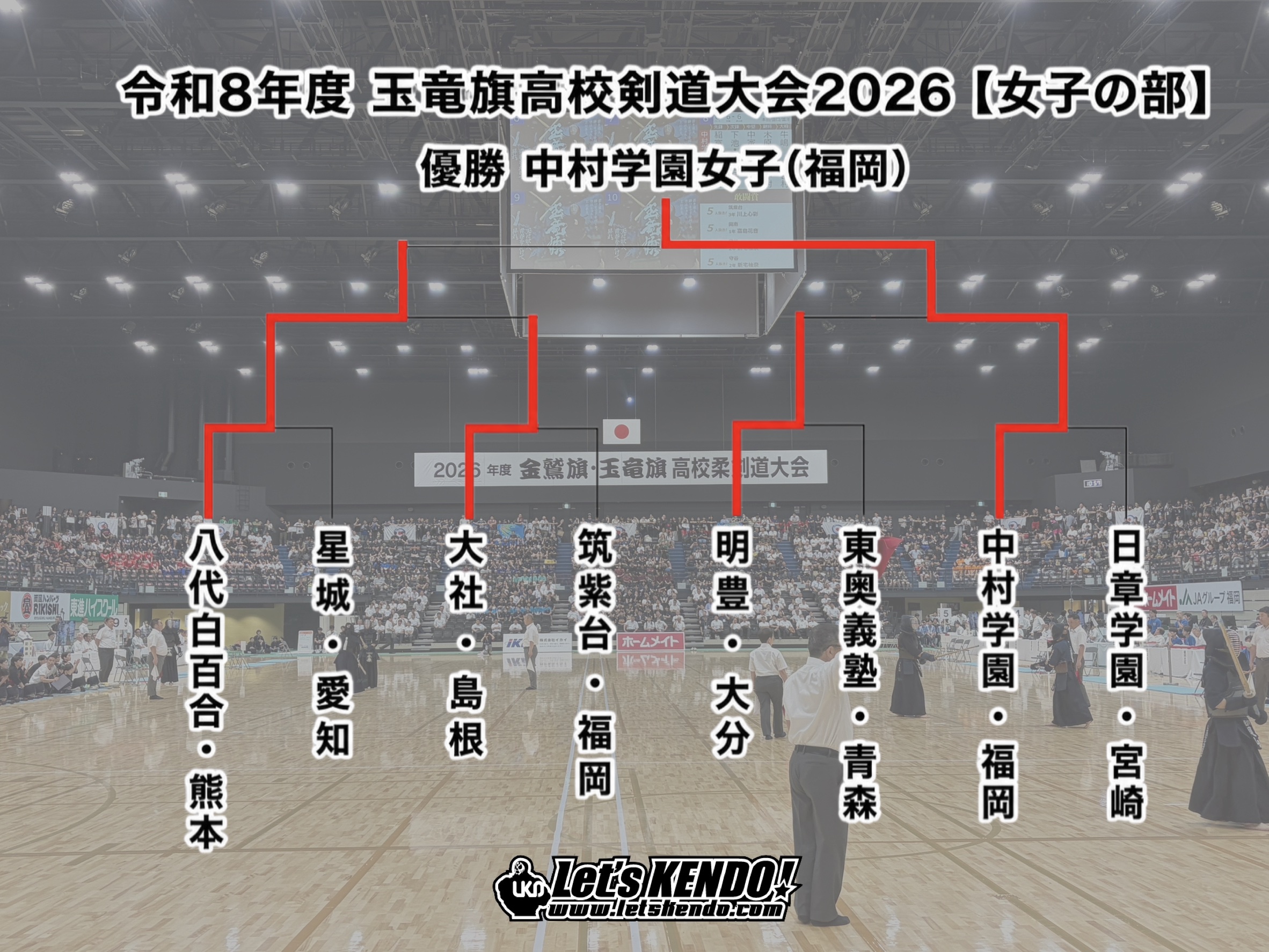 【7/26 女子 中村学園優勝!】7/25〜29 玉竜旗高校剣道大会2026
