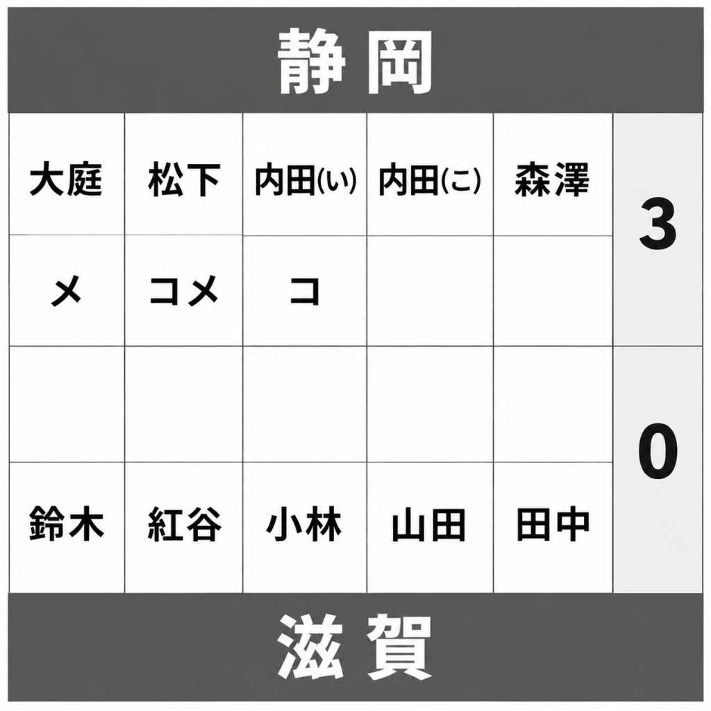 少年女子　3位決定戦